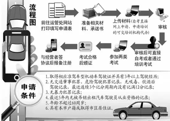 首位未參加培訓(xùn)的社會(huì)考生參加合肥網(wǎng)約車駕駛員從業(yè)資格考試！結(jié)果懵逼了